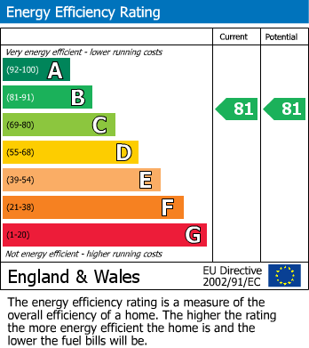 EPC for Parkside, Waltham Cross, Hertfordshire